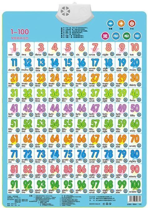 Mësoni Numrat 1-100 Foshnja Sound Wall Chart Card Book Libër Edukimi i ...
